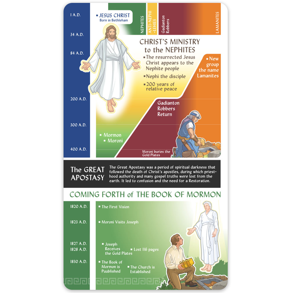 Book of Mormon Timeline Bookmark - LDP-BKMK331