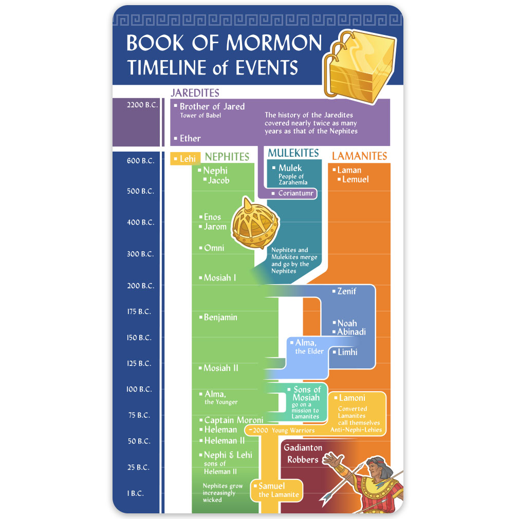 Book of Mormon Timeline Bookmark - LDP-BKMK331