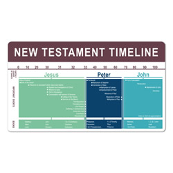 New Testament Timeline Bookmark new testament, lds timeline, lds bookmark, new testament bookmark, lds bookmark, scripture reading bookmark, new testament timeline, scripture timeline, timeline